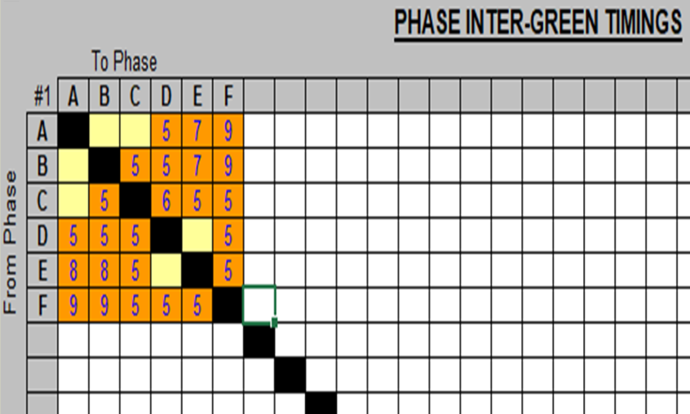Images of phase inter-green matrix