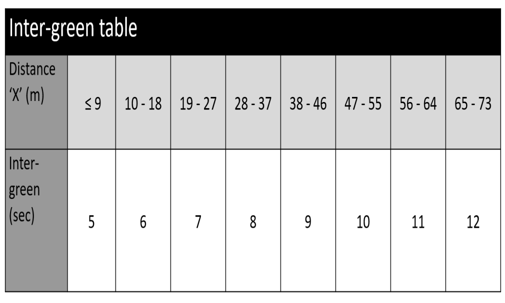 Images of the inter-green table used for inter-green calculations