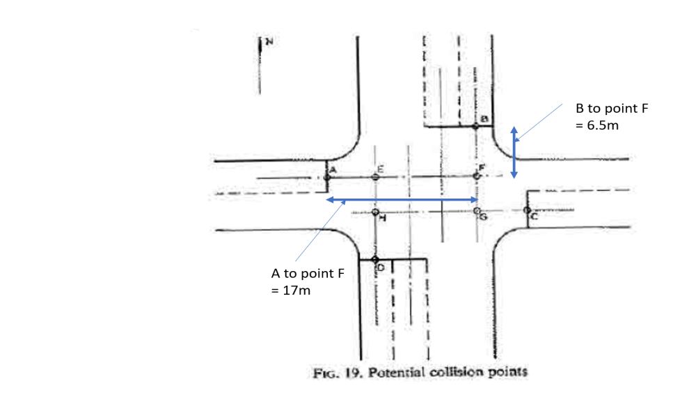 Image of Webster & Cobb diagram annotated to include example collision point distances