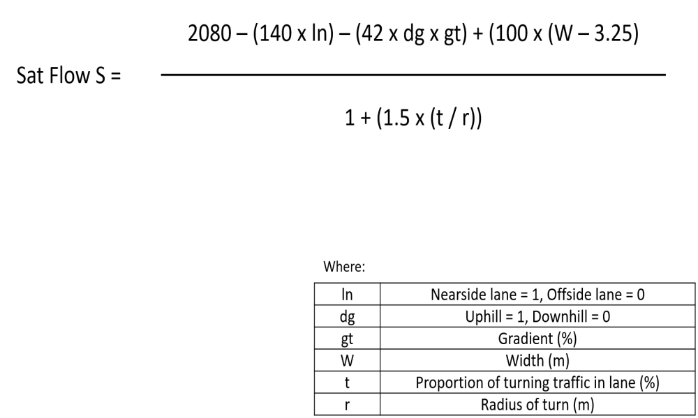 Saturation Flow calculation