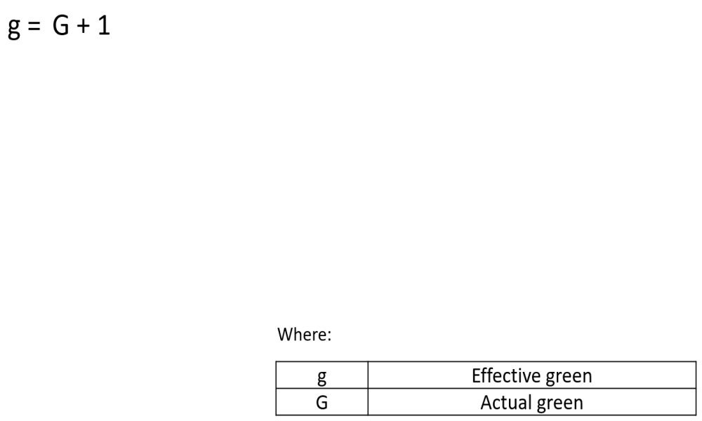 Effective Green Time calculation