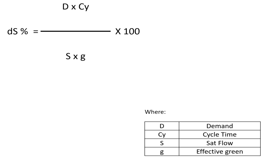 Degree of Saturation calculation