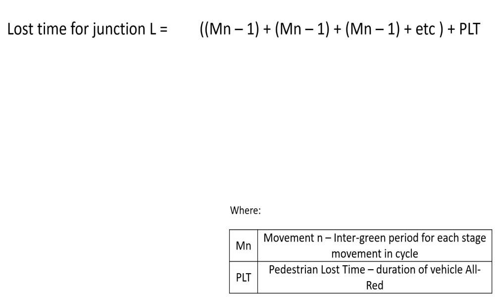 Lost Time calculation