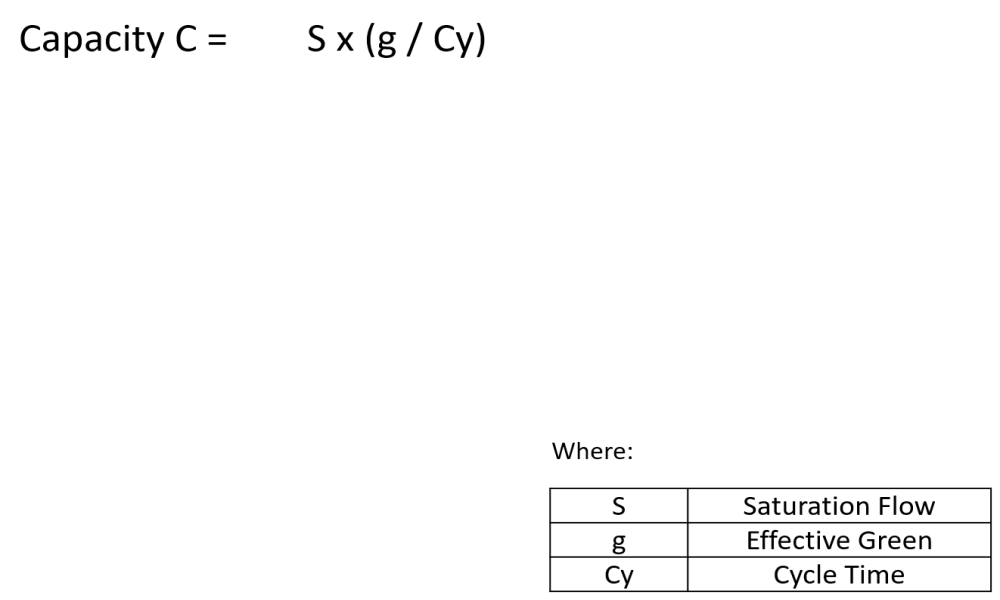 Capacity calculation