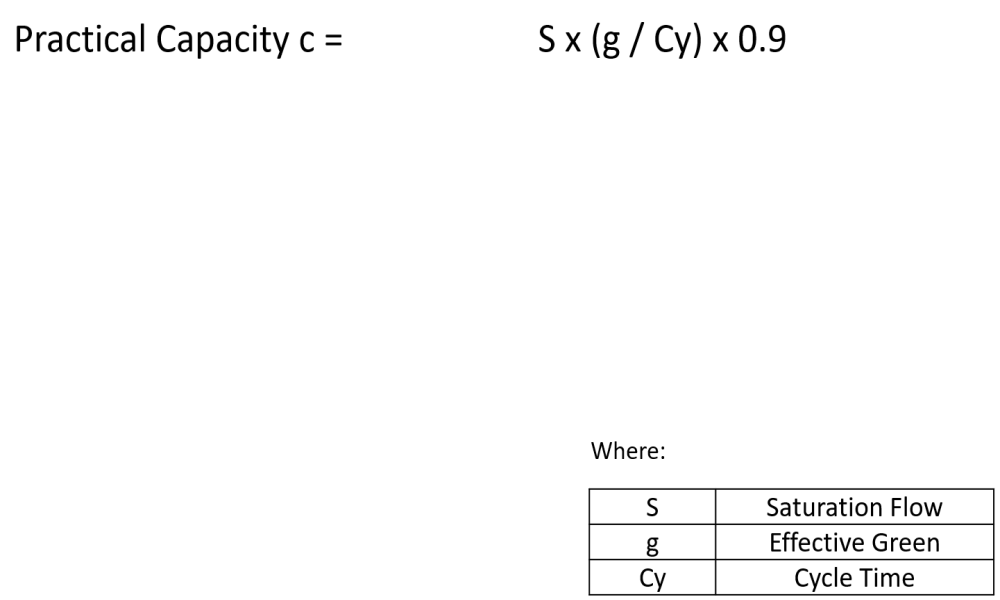 Practical Capacity calculation