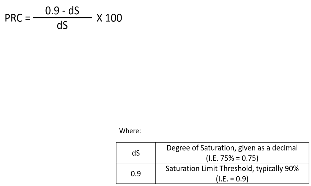 Practical Reserve Capacity calculation